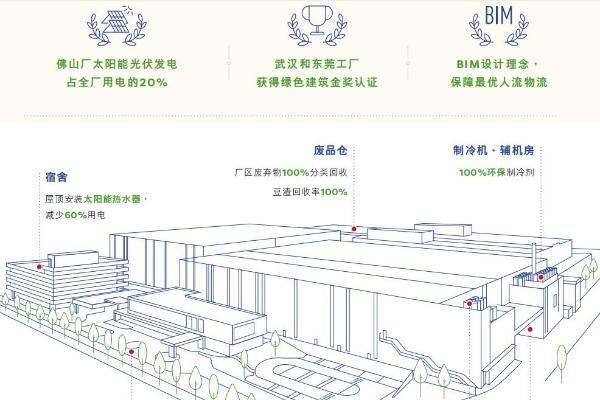 立足植物产品践行可持续发展，维他奶发布2023/24年度相关报告