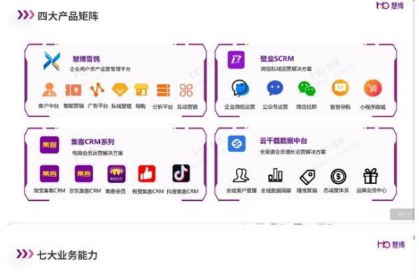  慧博科技「集客CRM」：连续两季度荣膺淘宝“星榜”CRM榜单，以创新驱动重塑客户关系管理！