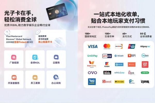 PhotonPay光子易精彩亮相ChinaJoy 2024，助力数娱企业出海收付款降本增效