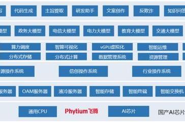  基于飞腾腾云S5000C的全国产智算中心解决方案重磅发布