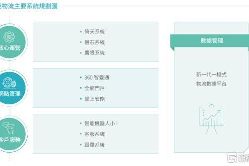  安能物流荣获格隆汇金格奖·ESG“公司治理卓越企业奖” 夯实企业绿色发展