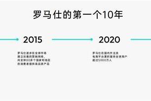 专注充电充满想象，罗马仕全球品牌升级打造全场景用电体验生态