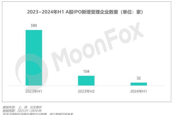 2024年Q2移动互联网 行业数据研究报告