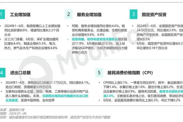 2024年Q2移动互联网 行业数据研究报告