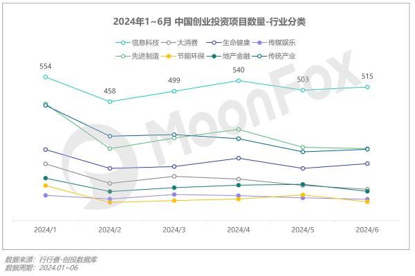 2024年Q2移动互联网 行业数据研究报告