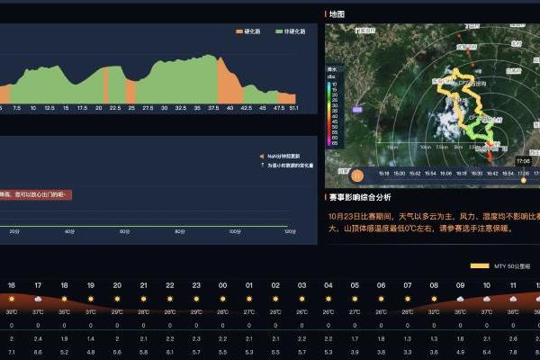  “把脉”赛场风云，墨迹天气精细化服务助力运动员高水平发挥