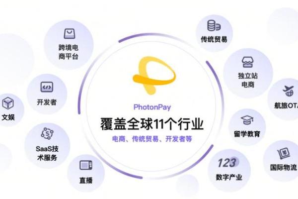 PhotonPay光子易全平台千三费率封顶，加速全球支付普惠发展