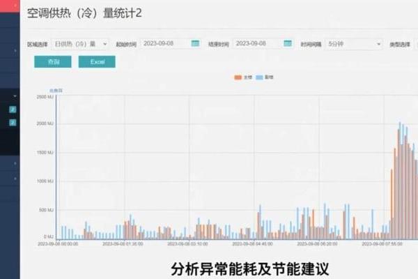 智慧提效不止50%！海尔智慧楼宇为用户升级智控方案