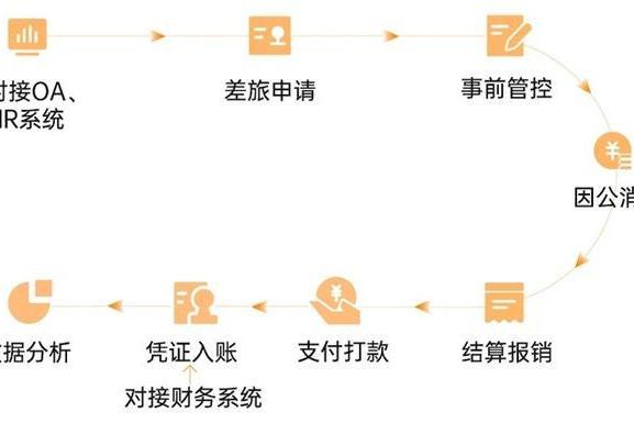 深度整合全球资源，分贝通打造高效、合规的海外差旅管理平台