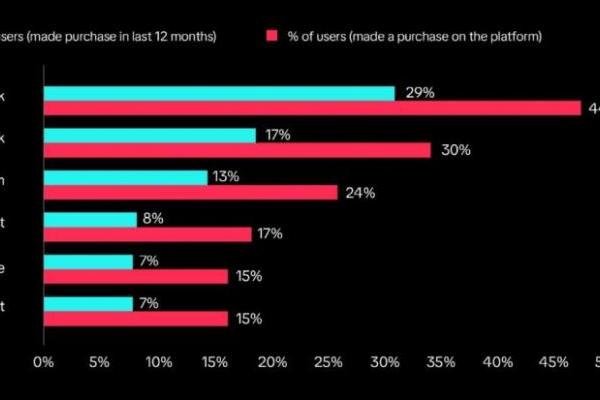 TikTok Shop英国市场崛起：“百万英镑俱乐部”背后的增长机遇