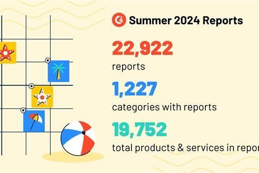  G2全新2024夏季报告出炉 万兴科技旗下两款文档创意产品共获60个奖项