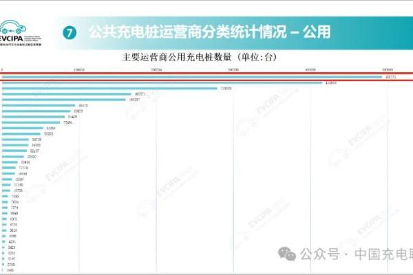 云快充全国智慧充电网络为新能源汽车发展加速赋能 