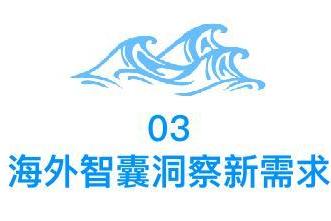 赴20年之约｜2024外贸智能化营销创新与增长峰会暨特易20周年庆@上海站启动报名