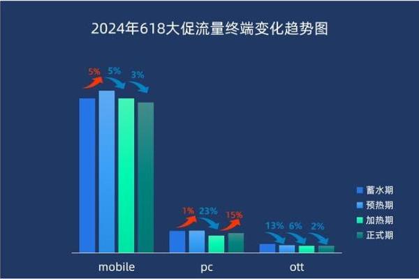 2024『618大促下半场』流量分析 | 悠易科技