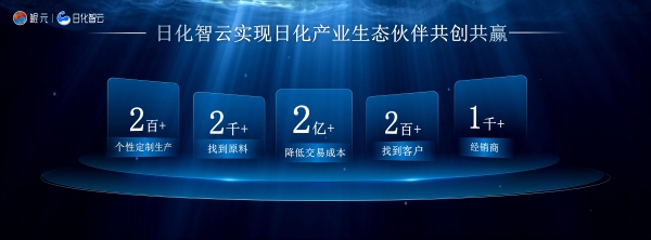 日化企业如何抓住产业互联网创新，赢来新增长？