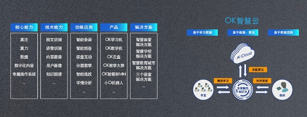 OK智慧教育携手泰华中学（原衡水一中）推出数字化学校，开启合作办学新模式