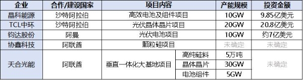 TCL中环：光伏市场的稳健步伐，全球化战略应对行业挑战