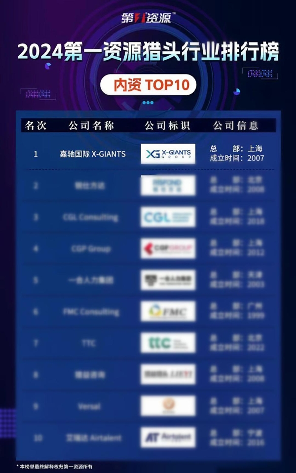 数字化+全球化成就嘉驰国际行业领军地位