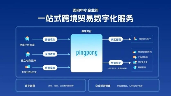  东南亚外贸收款就用PingPong,为企业发展减少本地化阻力 