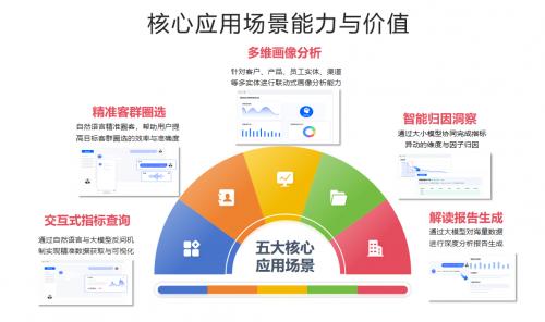 数势科技与360集团联合解决方案于ISC.AI盛会发布