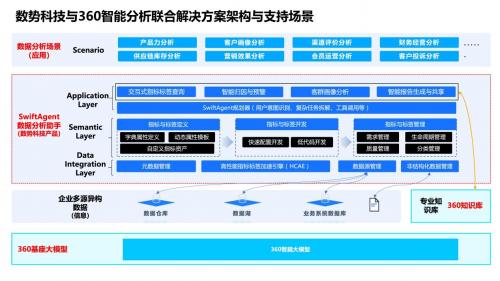 数势科技与360集团联合解决方案于ISC.AI盛会发布