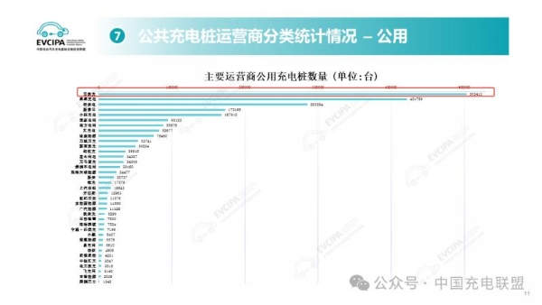  新能源汽车充电产业发展持续加速，云快充何以保持前列地位？