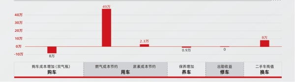  能省快赚！致富搭子东风天锦燃气载货车越级新生