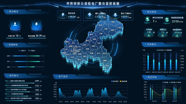 重庆虚拟电厂上线，明德储能助力能源未来