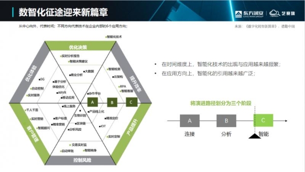  走进马拉兹，探寻制造名企一流财务数智体系建设升级之道