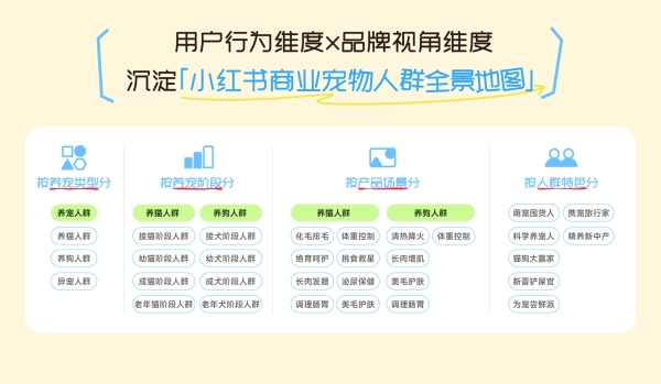  新时代养宠人图鉴，小红书人群洞察助力品牌精准营销 