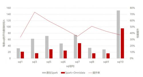 东方国信：运营商核心业务应用鲲鹏原生开发认证来了！