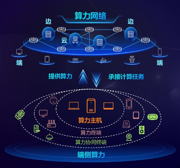 中国移动算力网络助力奥运，开启科技保障新方式