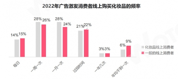 WotoHub《海外红人营销美妆行业分析报告》震撼来袭