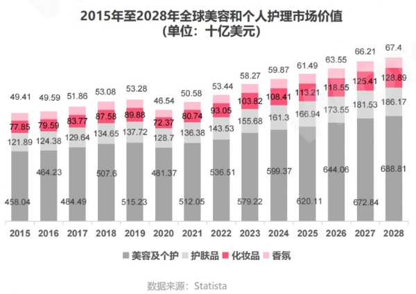 WotoHub《海外红人营销美妆行业分析报告》震撼来袭