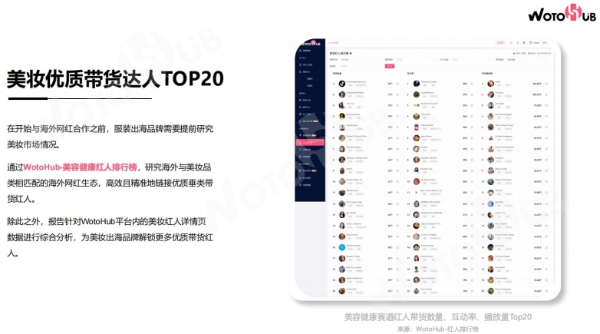 WotoHub《海外红人营销美妆行业分析报告》震撼来袭