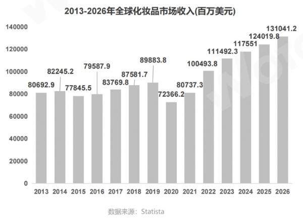 WotoHub《海外红人营销美妆行业分析报告》震撼来袭