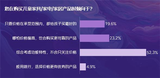 京东消费观察：八成家长愿意购买“大路灯”，京东儿童品类销售额5年翻7倍