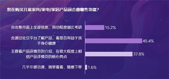 京东消费观察：八成家长愿意购买“大路灯”，京东儿童品类销售额5年翻7倍