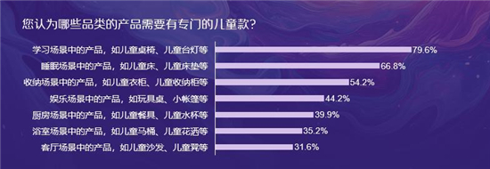 京东消费观察：八成家长愿意购买“大路灯”，京东儿童品类销售额5年翻7倍