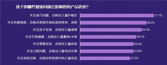 京东消费观察：八成家长愿意购买“大路灯”，京东儿童品类销售额5年翻7倍