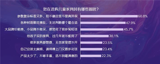 京东消费观察：八成家长愿意购买“大路灯”，京东儿童品类销售额5年翻7倍