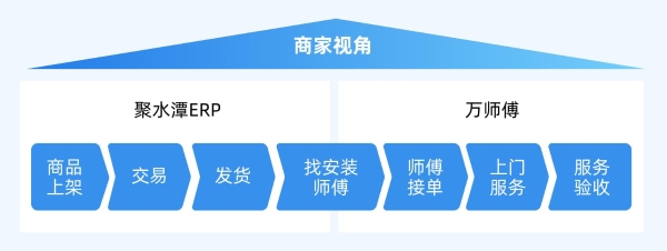 行业首家！万师傅&聚水潭强强联手，开启家居售后一键下单新时代