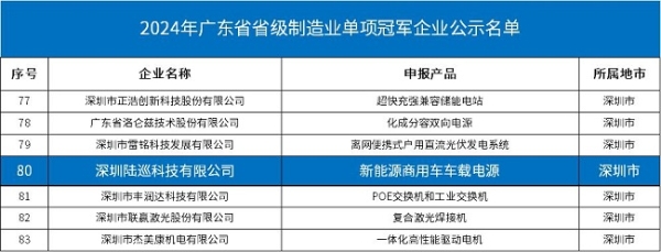  陆巡科技获评2024年广东省级制造业单项冠军企业称号