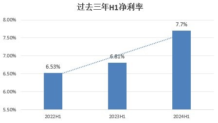 盈利创新高！海尔智家怎么做到的？