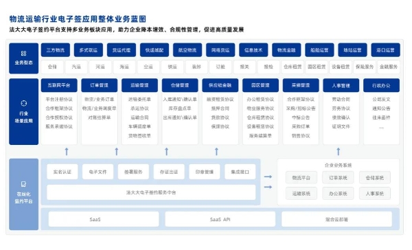 法大大重磅发布《物流运输行业电子签最佳实践案例集》，解密龙头名企的数字化战略！