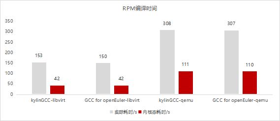 ZStack携手鲲鹏原生开发Cloud云平台，云服务启动更高效