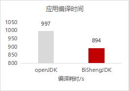 ZStack携手鲲鹏原生开发Cloud云平台，云服务启动更高效