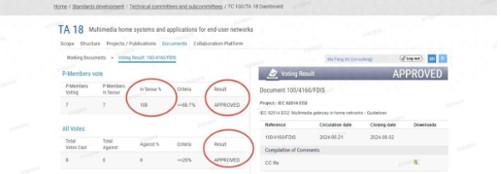  海尔智家主导！家庭多媒体网关国际标准获全票通过