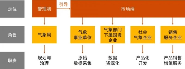 普华永道于2024数博会发布《探索气象数据收益分配新机制》白皮书