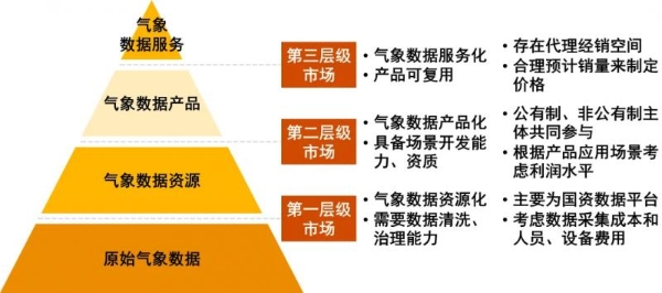 普华永道于2024数博会发布《探索气象数据收益分配新机制》白皮书